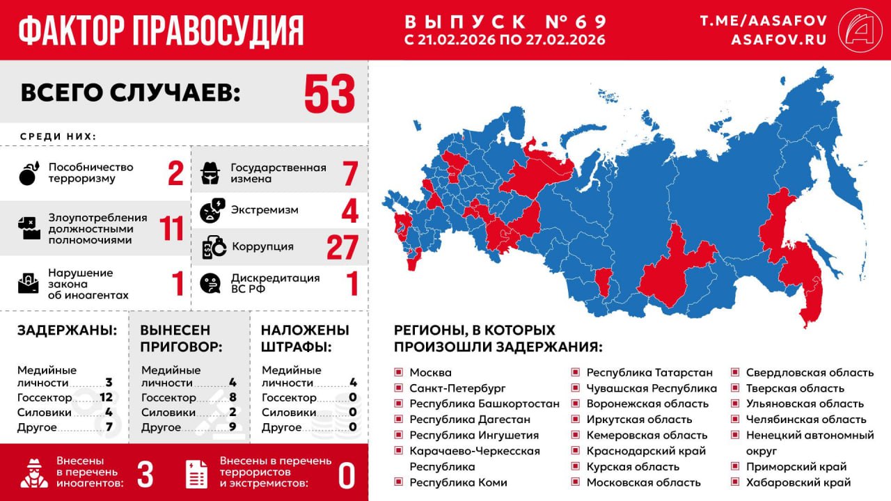 Фактор правосудия. Выпуск № 69
